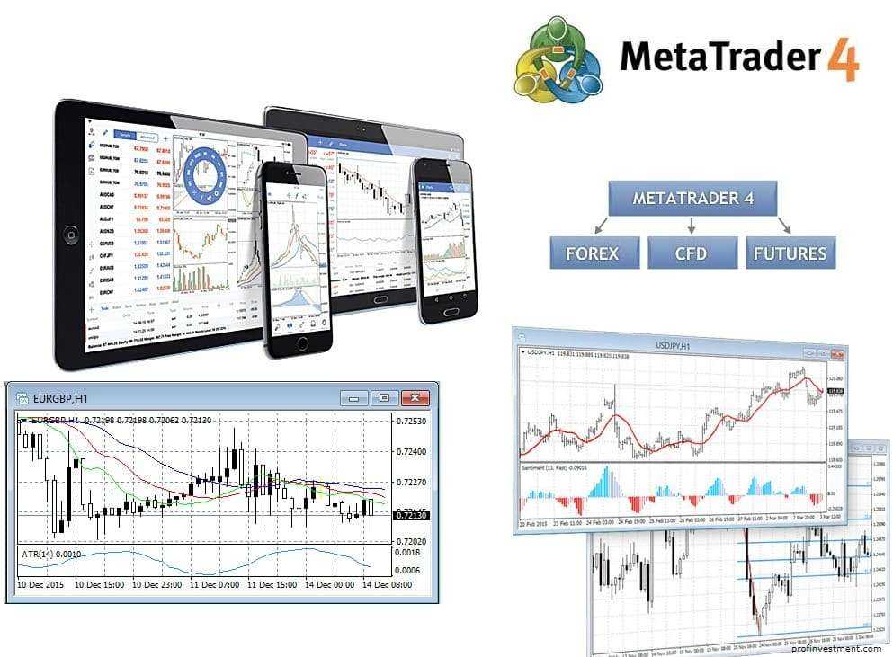 Web terminal. Торговый терминал METATRADER 4. Форекс метатрейдер. Терминал METATRADER 5. График форекс метатрейдер.