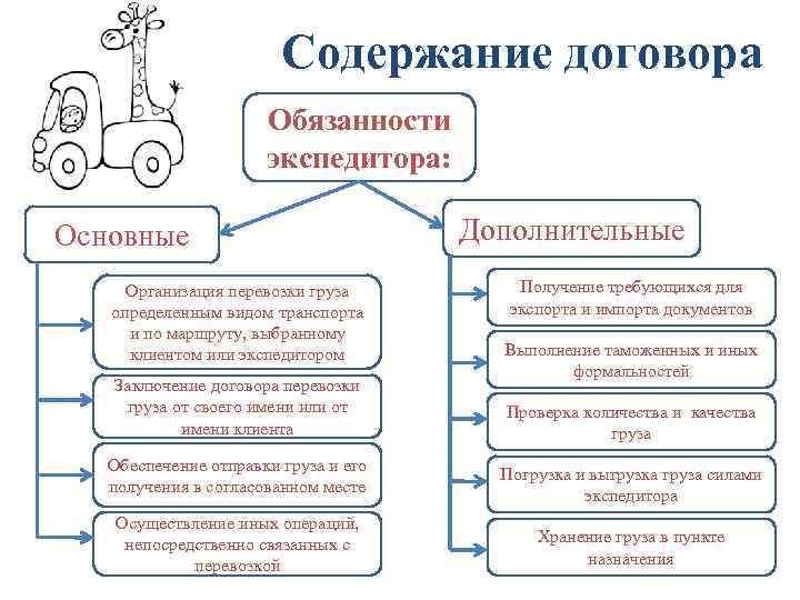 Плюсы и минусы различных способов доставки грузов по россии