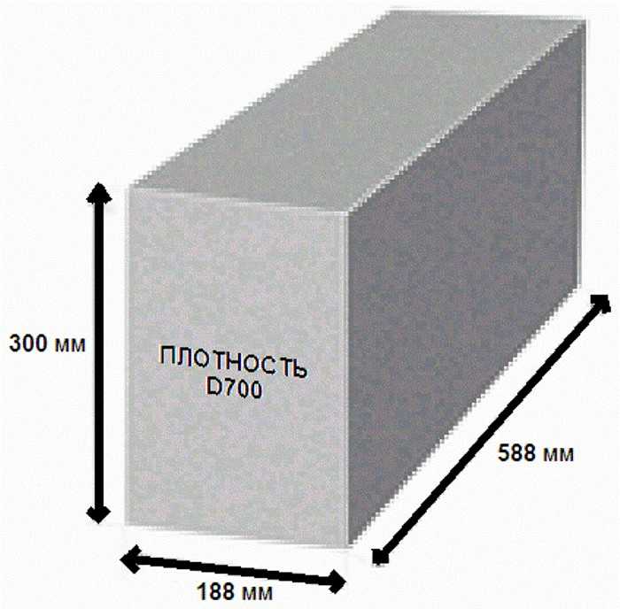 Каким может быть вес бетонного блока?