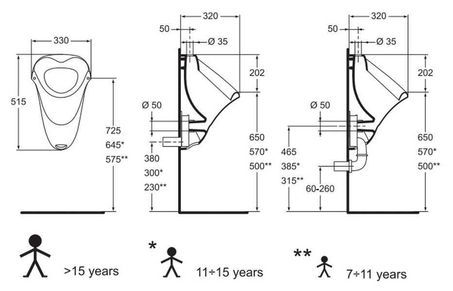 Высота установки писсуара от пола: стандартная высота крепления по госту и снипам