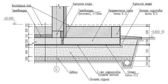Армирование фундаментной плиты: технология работ, инструкции, схемы
