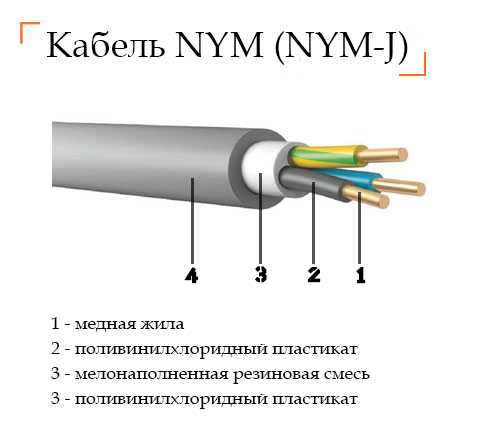 Виды кабелей и проводов для электропроводки в квартире, обзор проводов для подключения электроплиты