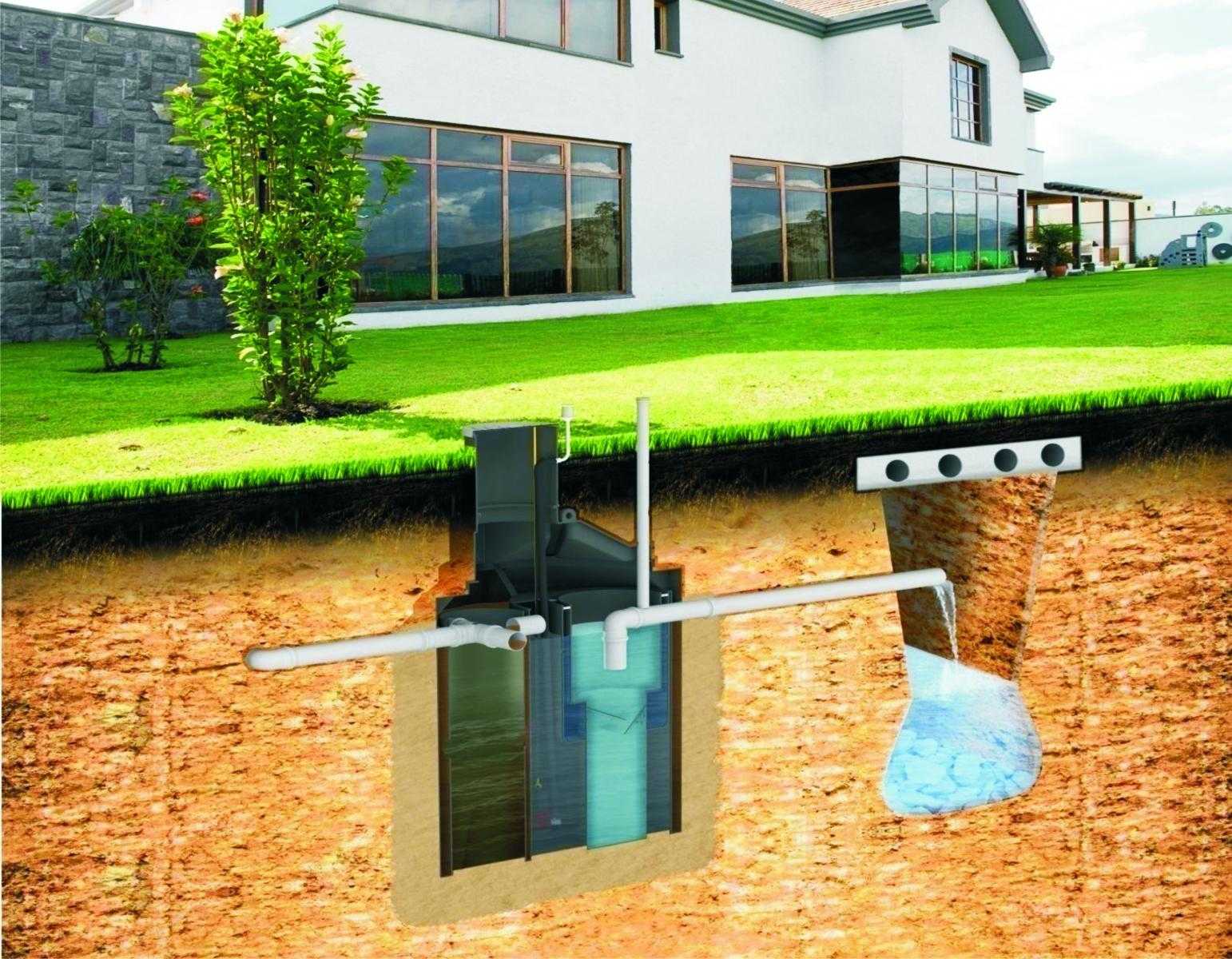 Система автономной канализации загородного дома - гк «локас»