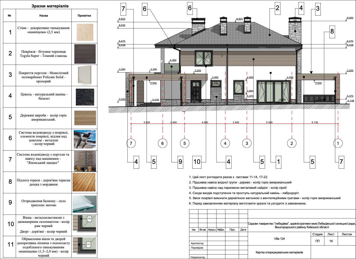 Как строить фундамент и дом на участке с уклоном? особенности проектов коттеджей на неровных участках на сайте недвио