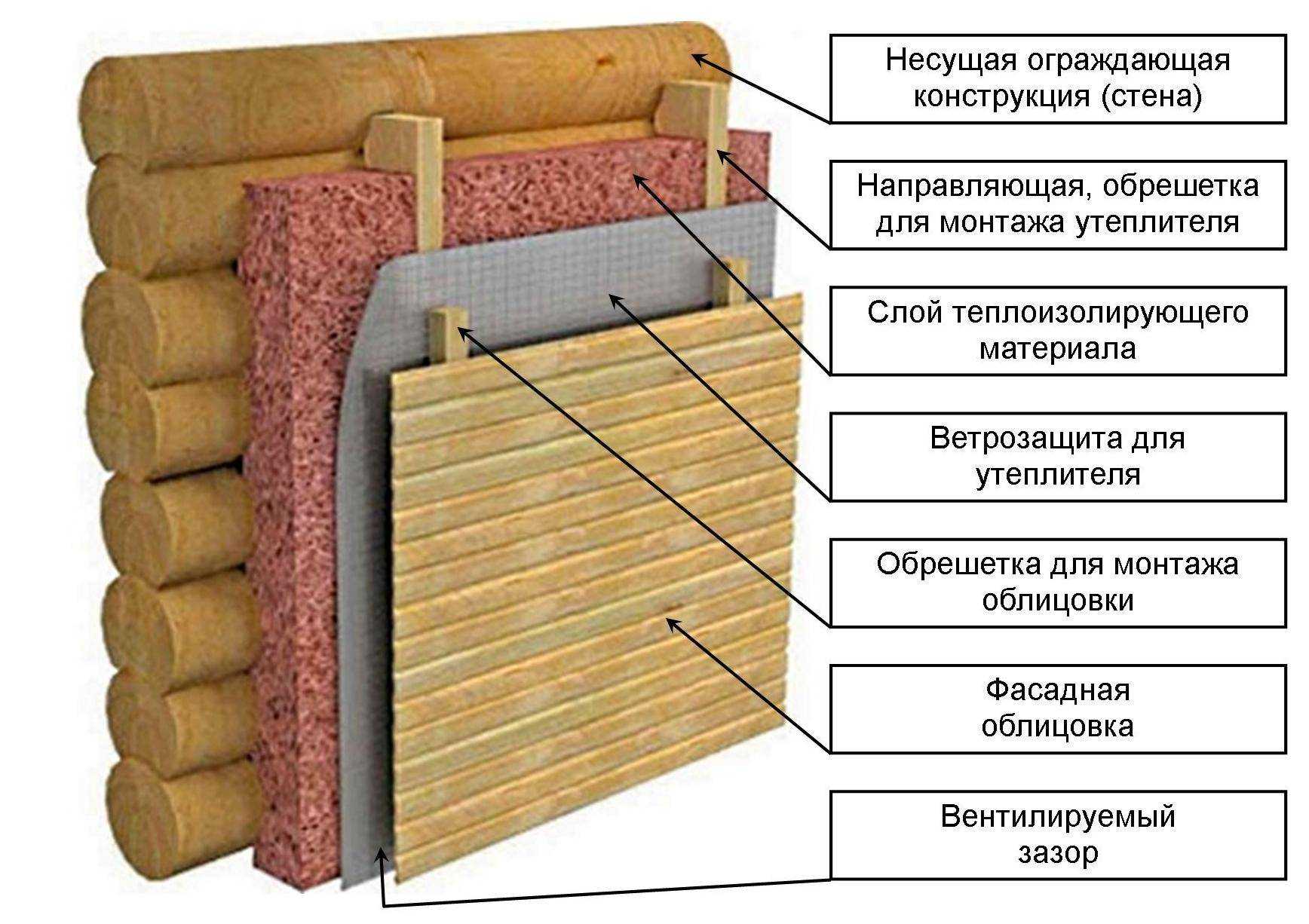Уникальной особенностью древесины является низкая теплопроводность. Поэтому в теории деревянные дома должны отличаться значительно большей стабильностью температуры во внутренних помещениях, чем кирпичные или бетонные.