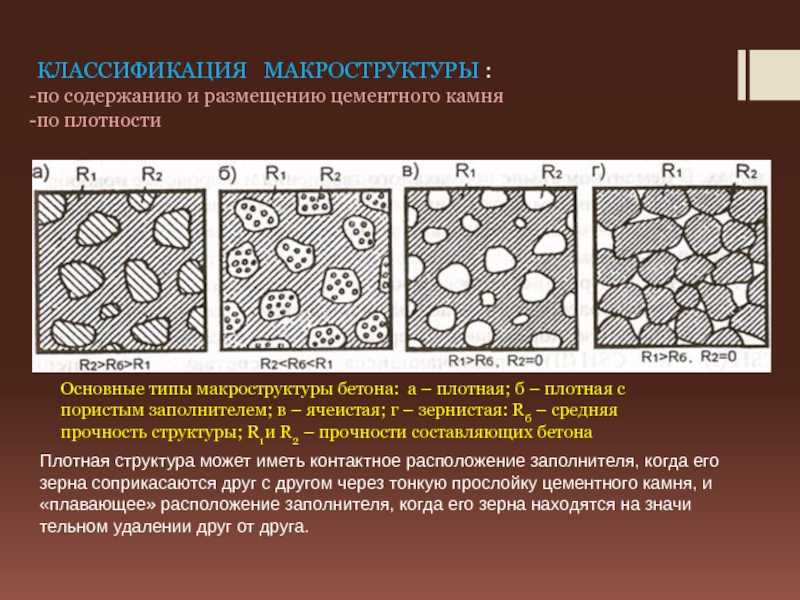 Формирование - структура - цементный камень
 - большая энциклопедия нефти и газа, статья, страница 1