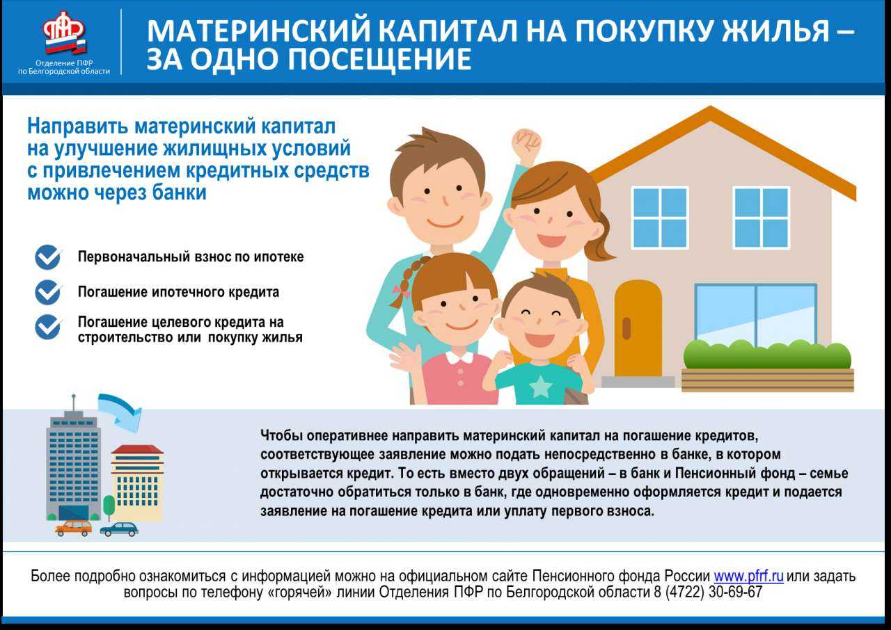Улучшение жилищных условий молодым семьям в 2021 году