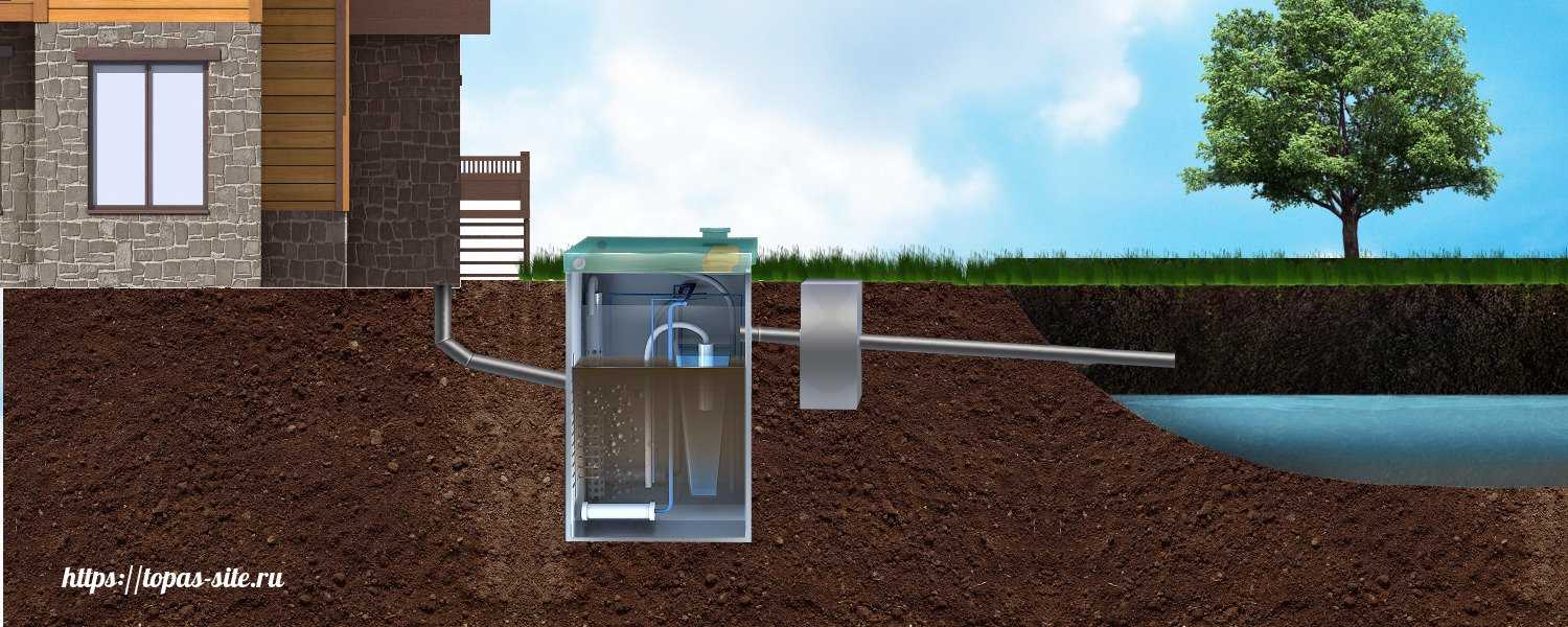 Система автономной канализации загородного дома - гк «локас»