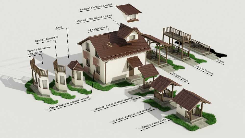 Порядок и этапы строительства частного загородного дома, коттеджа