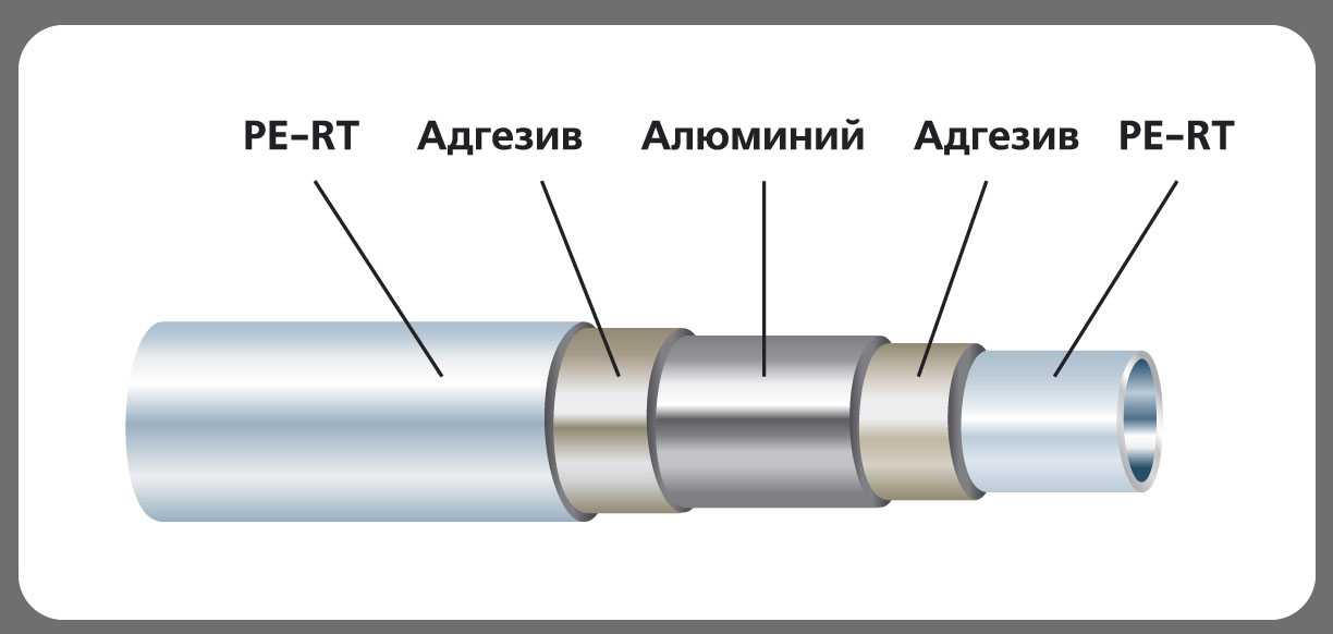 Диаметры металлопластиковых труб