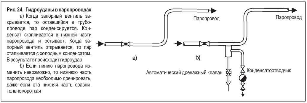 Энергосберегающие функции конденсатоотводчиков | aw-therm.com.ua