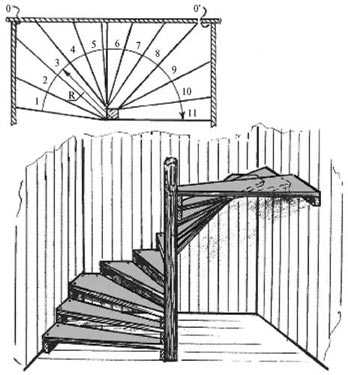 Винтовая лестница своими руками из металла - всё о лестницах
