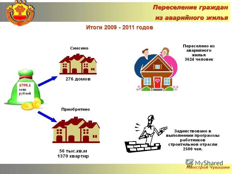 Выкупная Стоимость Аварийного Жилья Судебная Практика