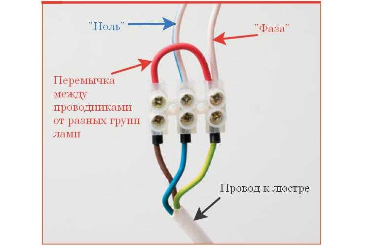 Как подключить люстру – укладка проводов и монтаж оптимальных моделей (115 фото) – строительный портал – strojka-gid.ru