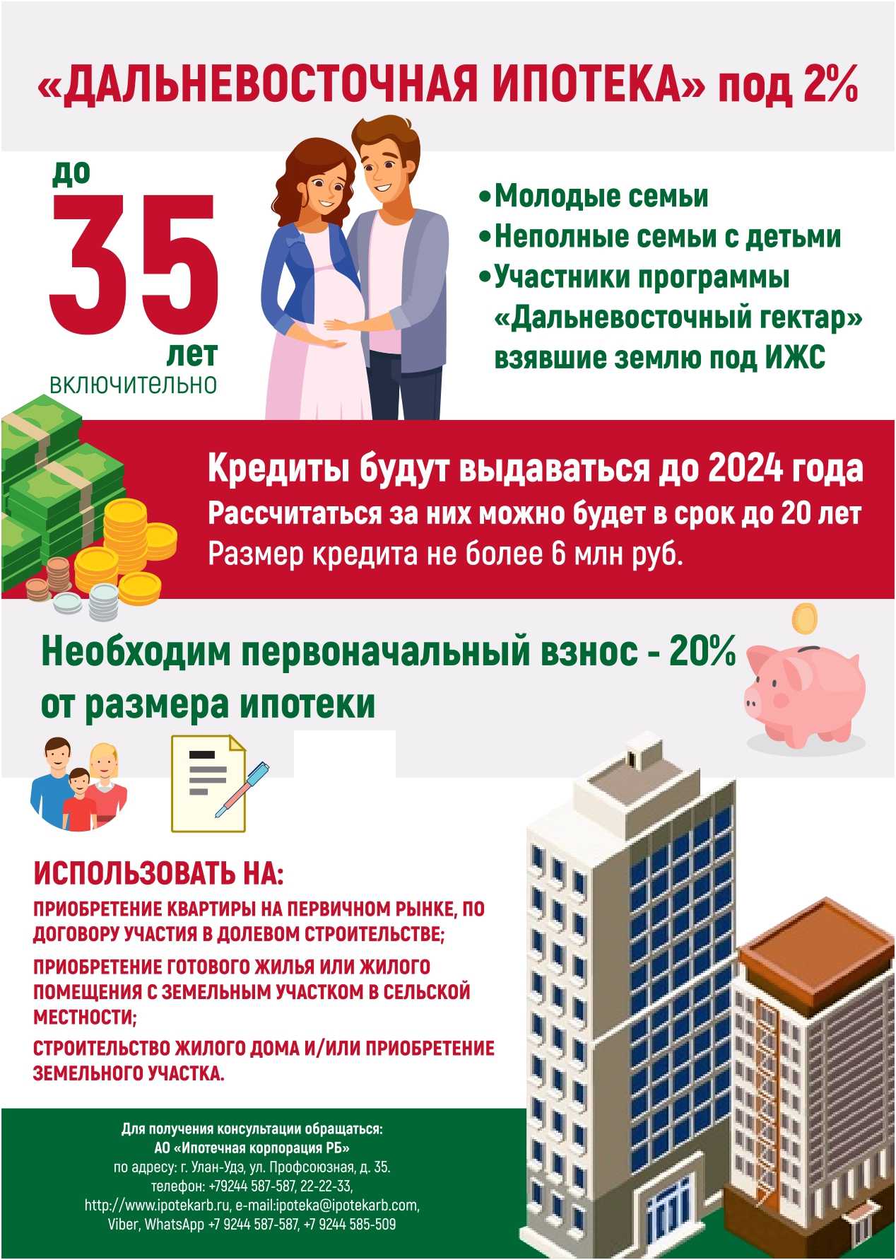 Кредит на ремонт (квартиры/дома) в 2019 году
