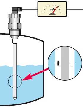 Устройство поплавкового выключателя — канализация