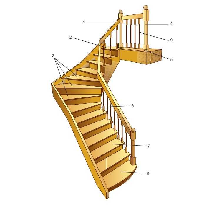 Алюминиевые лестницы: двухсекционные и односекционные варианты, отличия лестниц 4, 6 и 12 метров
