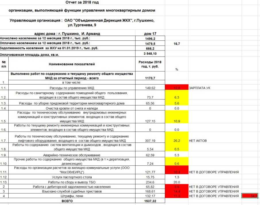 Порядок учета затрат в строительстве (нюансы) - nalog-nalog.ru
