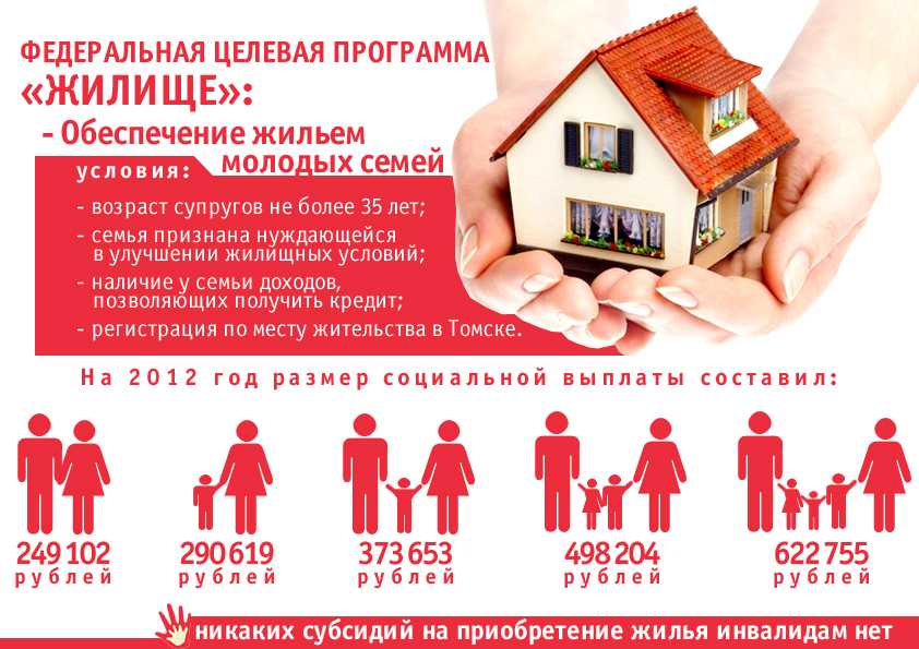 Подпрограмма молодая семья 2014-2020 программы жилище