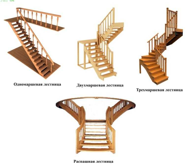 Как рассчитать лестницу с площадкой на второй этаж