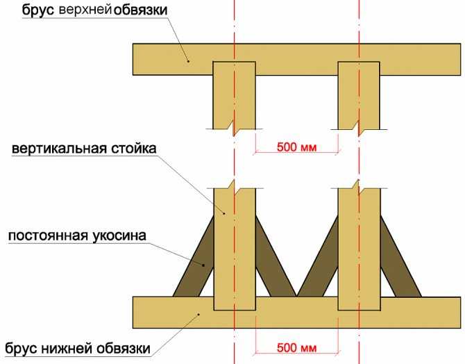 Малоэтажное строительство в россии. обзор основных требований и нормативных положений.