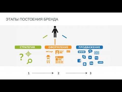 Инструкция: как продвигать строительный интернет-магазин | rusbase