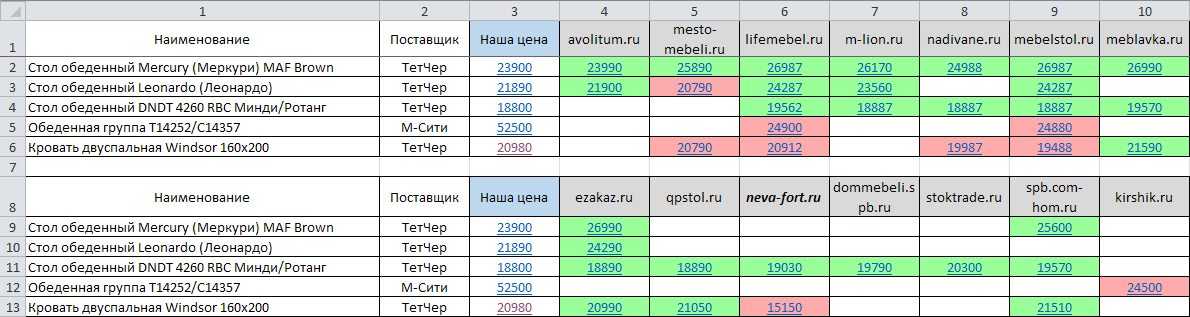 5 сервисов мониторинга цен для интернет-магазинов. читайте на cossa.ru