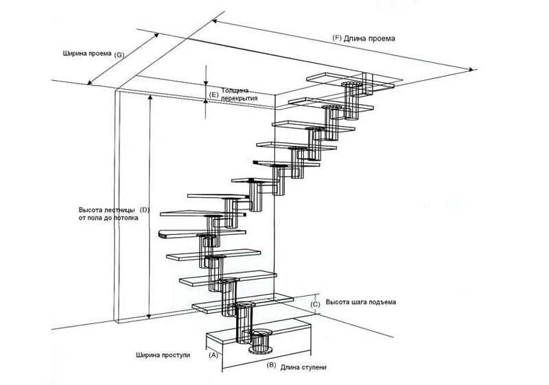 Лестница «гусиный шаг» (59 фото): мини-вариант «утиные» ступеньки, расчет марша на второй этаж и пошаговая инструкция сборки своими руками, примеры конструкций из металла и деревянных «лапок»