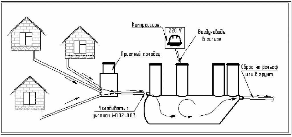 От чего зависит диаметр канализационной трубы: особенности использования трубопроводов