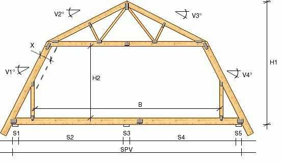 Строительство мансардной крыши: отличия стропильных систем, этапы монтажа, фото