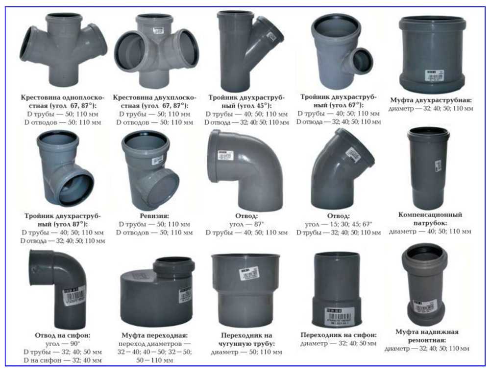 Пластиковые трубы для канализации: размеры и цены
