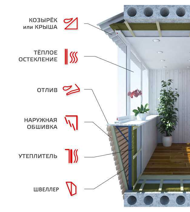 Как сделать остекление балкона в хрущевке: обзор вариантов и пошаговая инструкция с фото