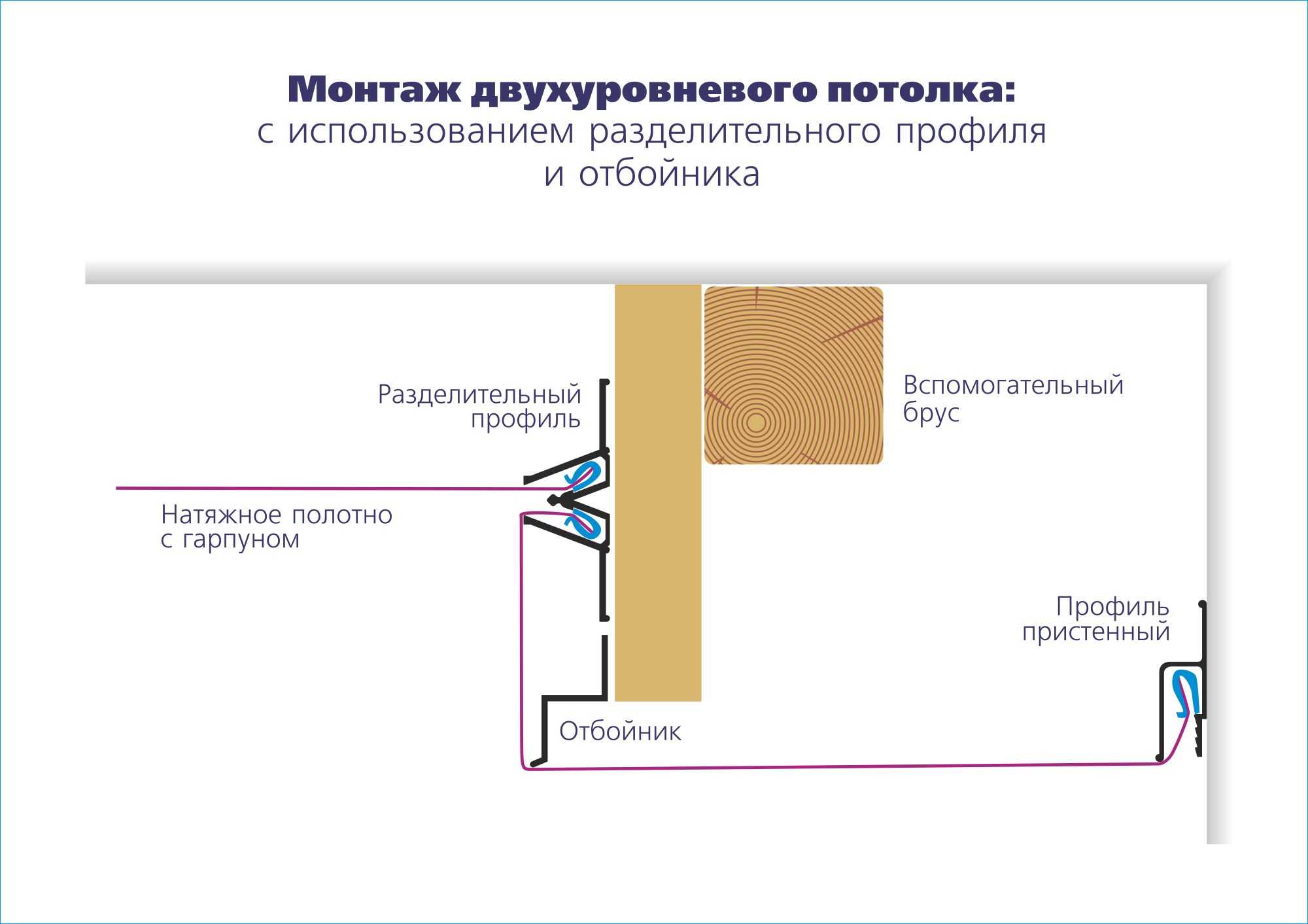 Тканевый натяжной потолок своими руками, как сделать монтаж, преимущества двухуровневых конструкций, подробное фото +видео