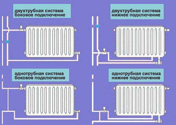 Радиатор - это воздушный теплообменник, рассеиватель тепла в доме. Среди всех видов радиаторов в домах чаще всего устанавливают стальные радиаторы.