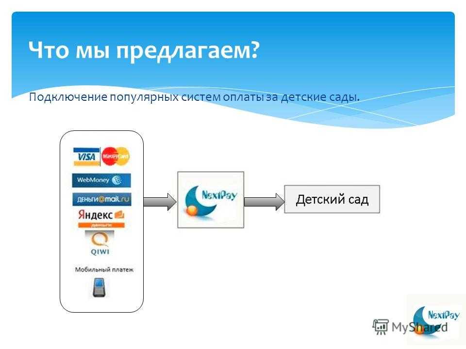 Roskassa: платежный агрегаторов для приема платежей