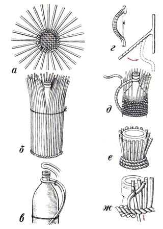 Как сделать газетные трубочки для начинающих: пошаговая инструкция