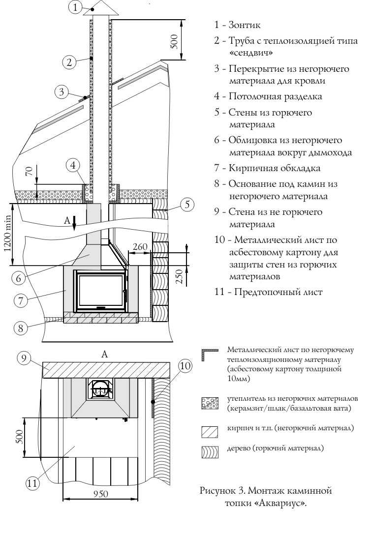 Монтаж камина: установка дымохода печей с индивидуальным отоплением, как установить каминную вытяжку