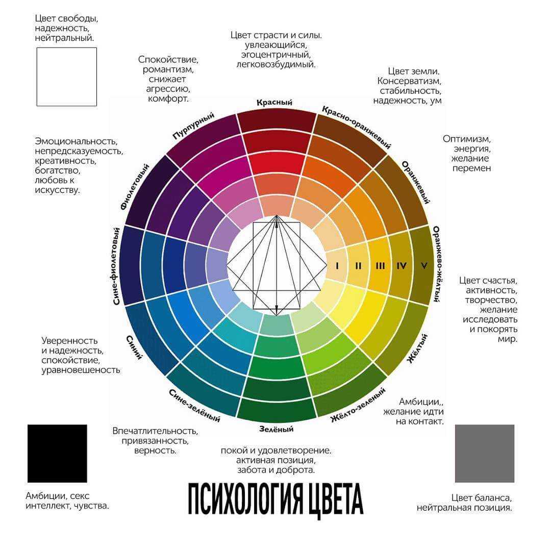 Как цвет в интерьере влияет на настроение | дизайн в жизни