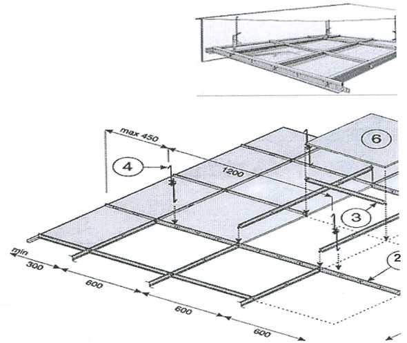 Потолок армстронг своими руками: инструкция, как рассчитать материалы, сделать схему монтажа, собрать и установить подвесную конструкцию