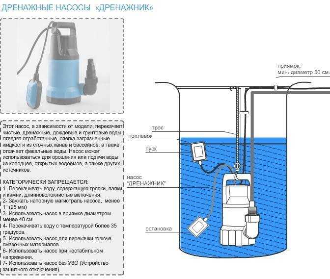 Какой выбрать погружной дренажный насос для грязной воды? топ 10 моделей по отзывам владельцев