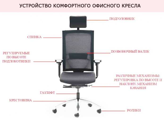 Офисное кресло: основные поломки и правила эксплуатации