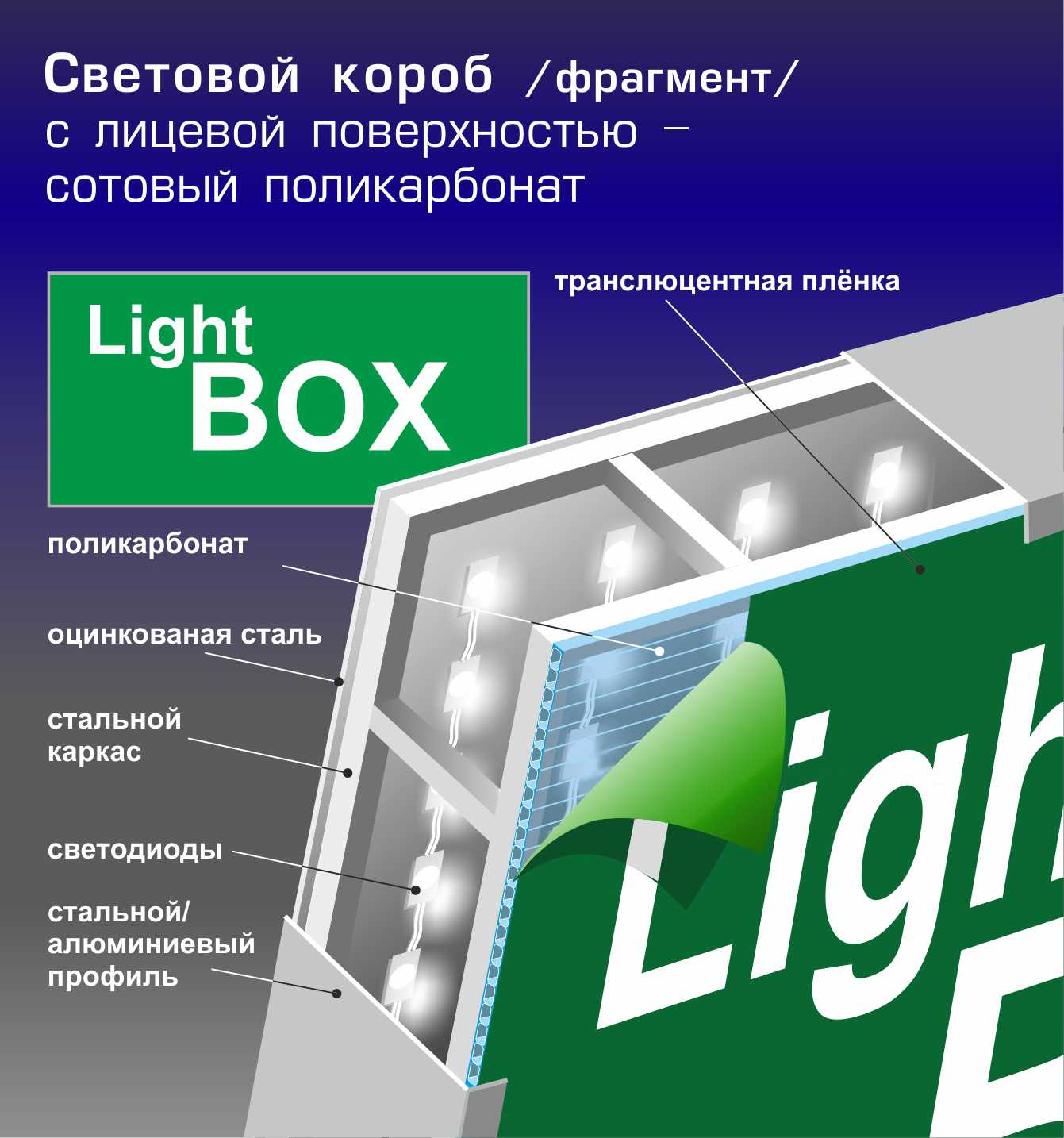 Лайтбокс своими руками. как самостоятельно сделать световой короб, используя подручные средстваинформационный строительный сайт |