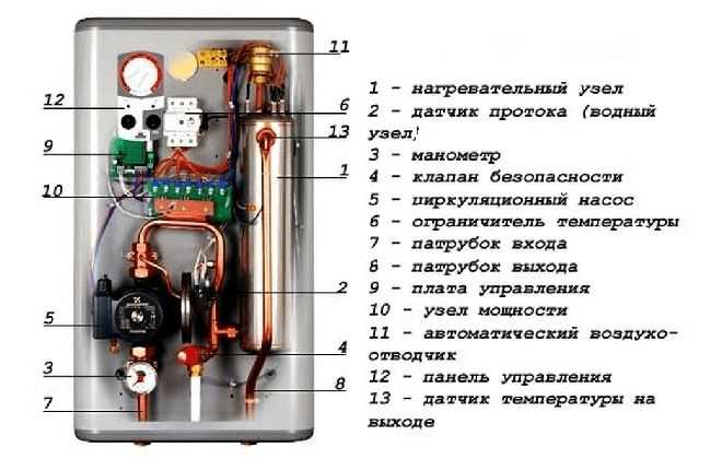 Электродный котел отопления: преимущества прибора, как выбрать и установить