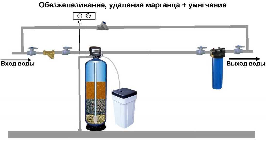 Правила очистки воды из скважины от железа