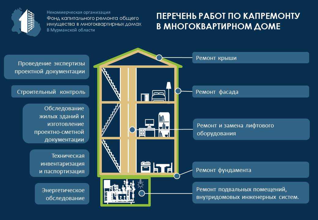 Лифтовое хозяйство: организуем систему планово-предупредительных ремонтов :: profiz.ru
