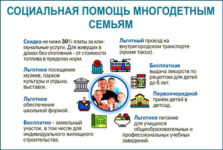 Программа «жилье для российской семьи» в 2021 году