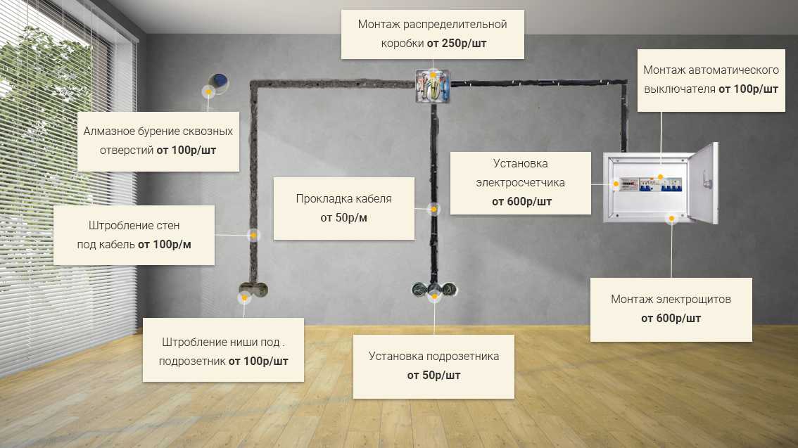 Основные нормы и правила монтажа электропроводки в квартире