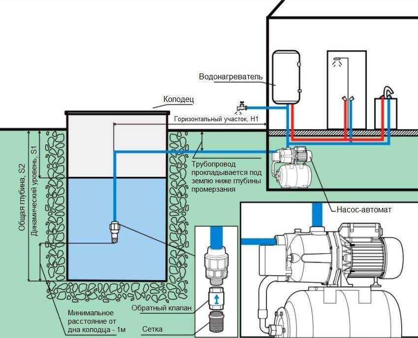 Установка насоса в скважину: как правильно провести монтаж насосного оборудования