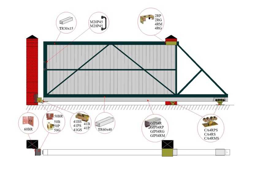 Размеры откатных ворот: ширина конструкции, максимальная длина, расчет, чертеж и схема в 4 метра