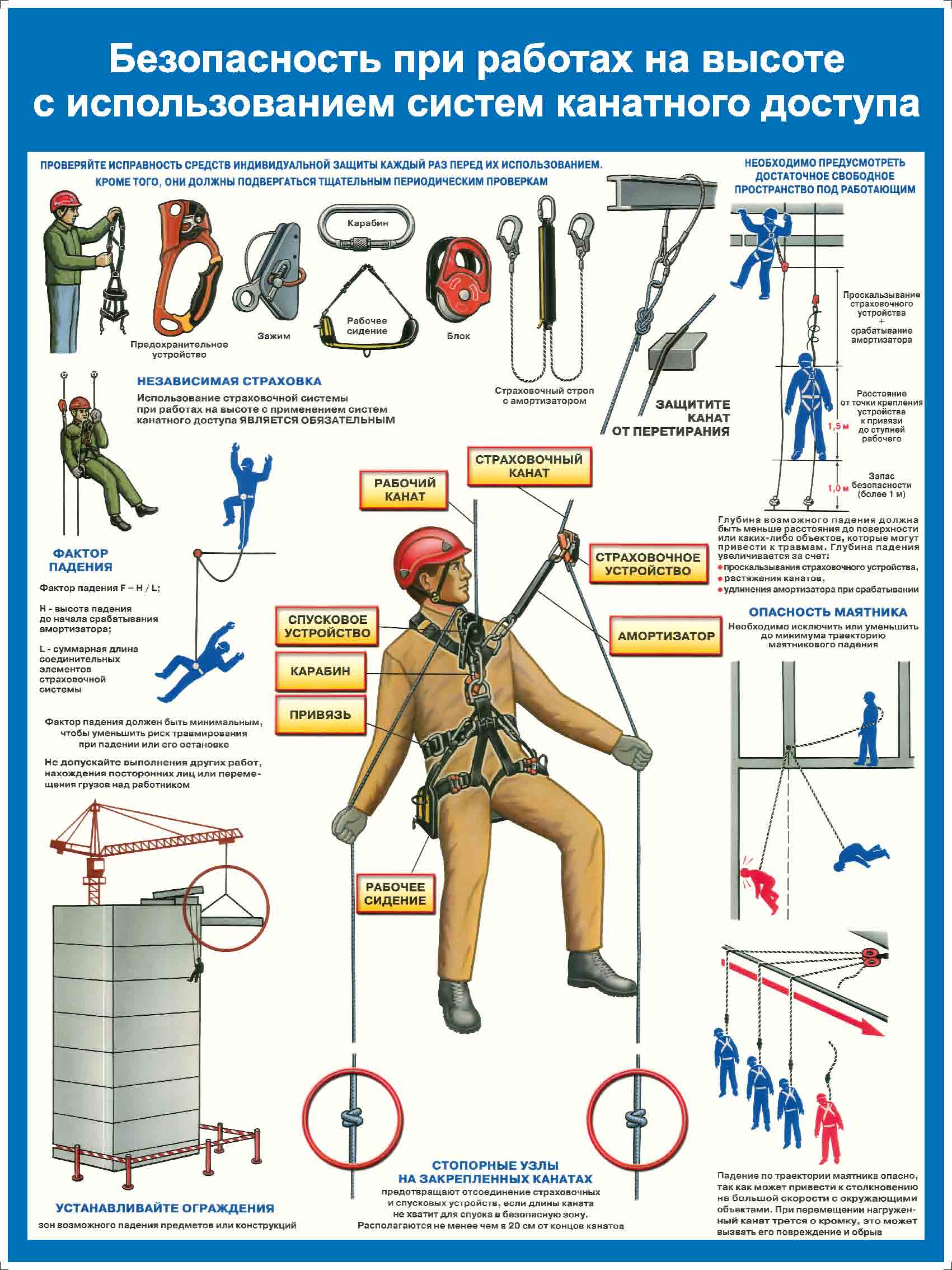 Требования к пожарной сигнализации: нормативы, регламентирующие разработку проекта, характеристики кабелей, монтаж и обслуживание